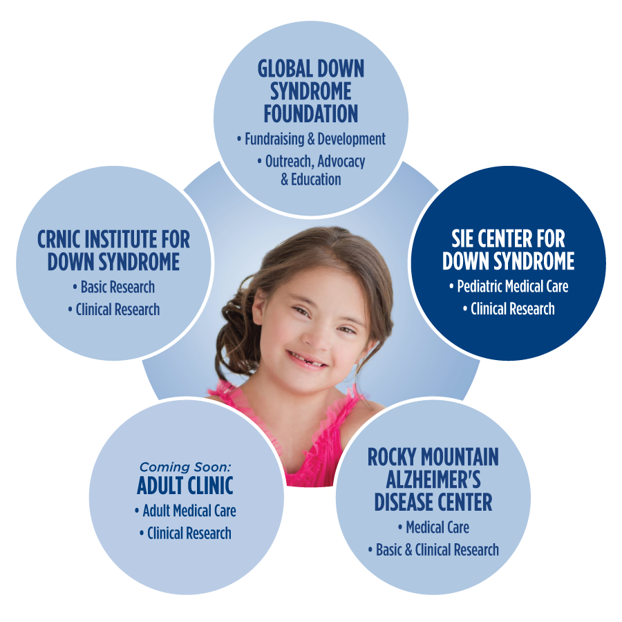 Anna and John J. Sie Center for Down Syndrome Global Down Syndrome